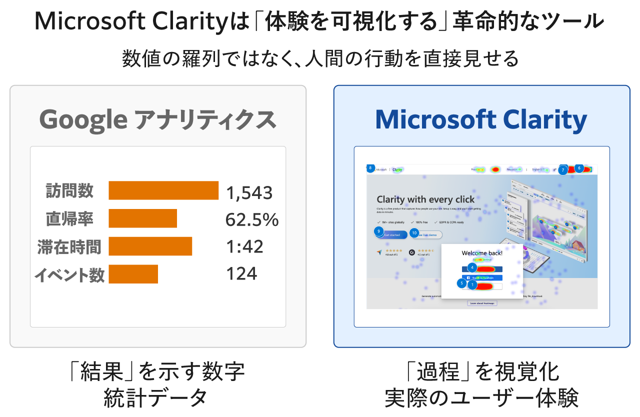 Microsoft Clarityは「体験を可視化する」革命的なツール
