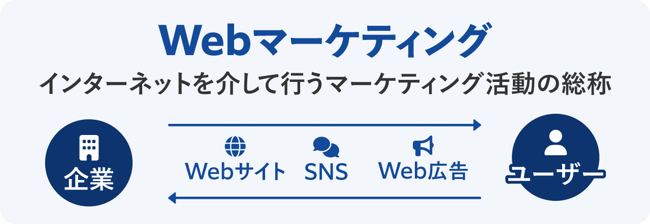 Webマーケティング