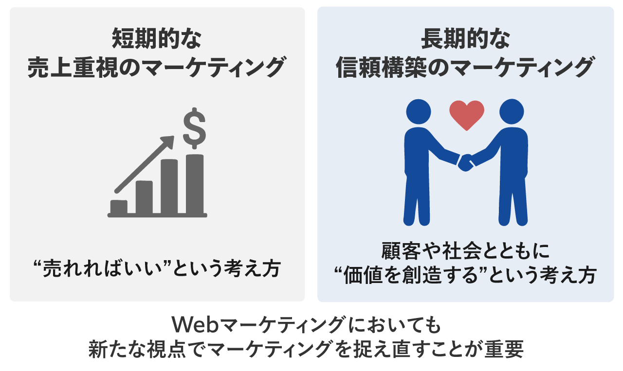 Webマーケティングにおいても新たな視点でメーケティングを捉え直すことが重要