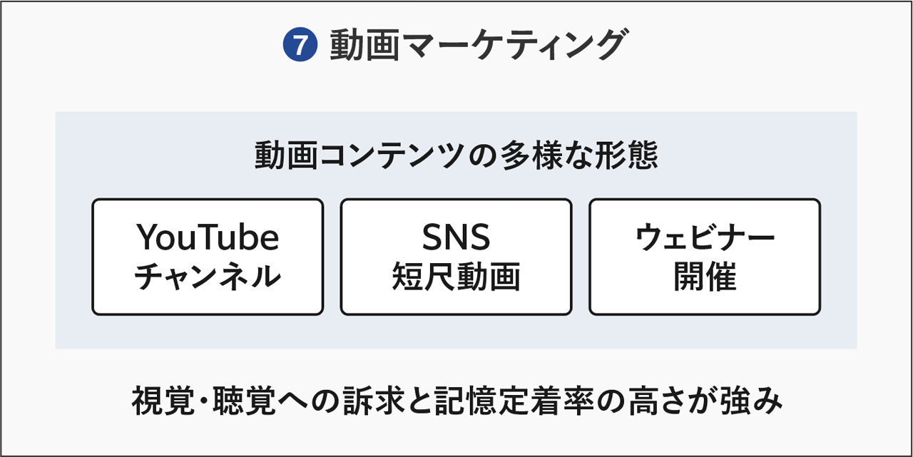 ⑦動画マーケティング