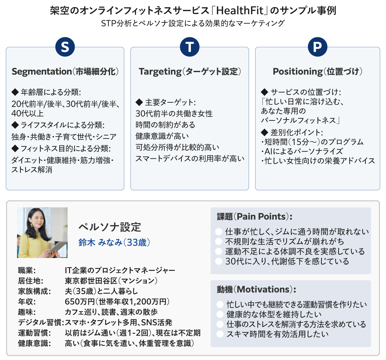 架空のオフラインフィットネスサービス「HealthFit」のサンプル事例