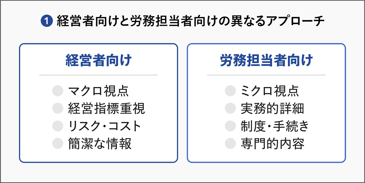 経営者向けと労務担当者向けの異なるアプローチ