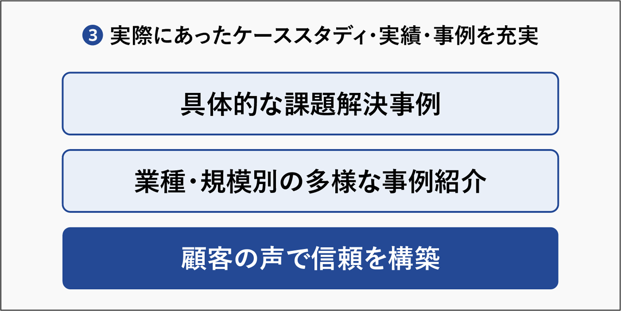 実際にあったケーススタディ・実績・事例を充実