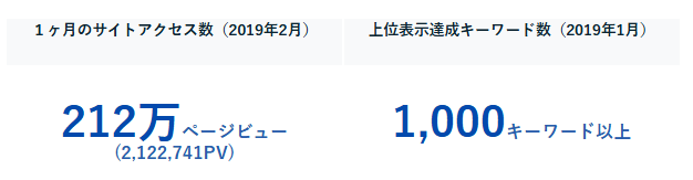 ベリーベスト法律事務所のコンテンツマーケティングの成果２