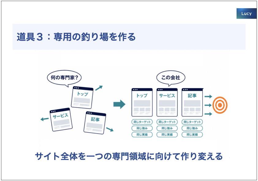 専用の釣り場を作る
