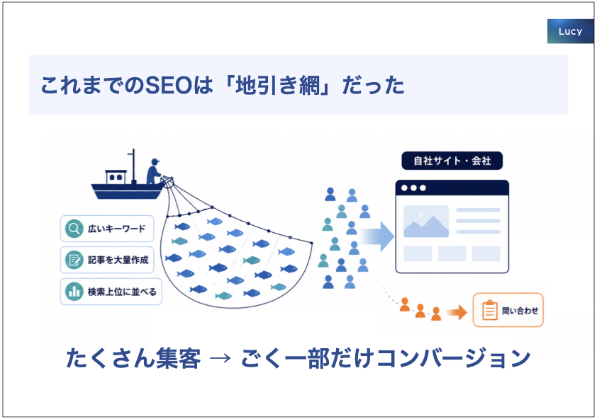 これまでのSEOは「地引き網」だった