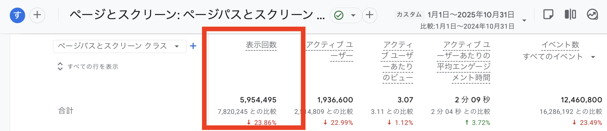 表示回数