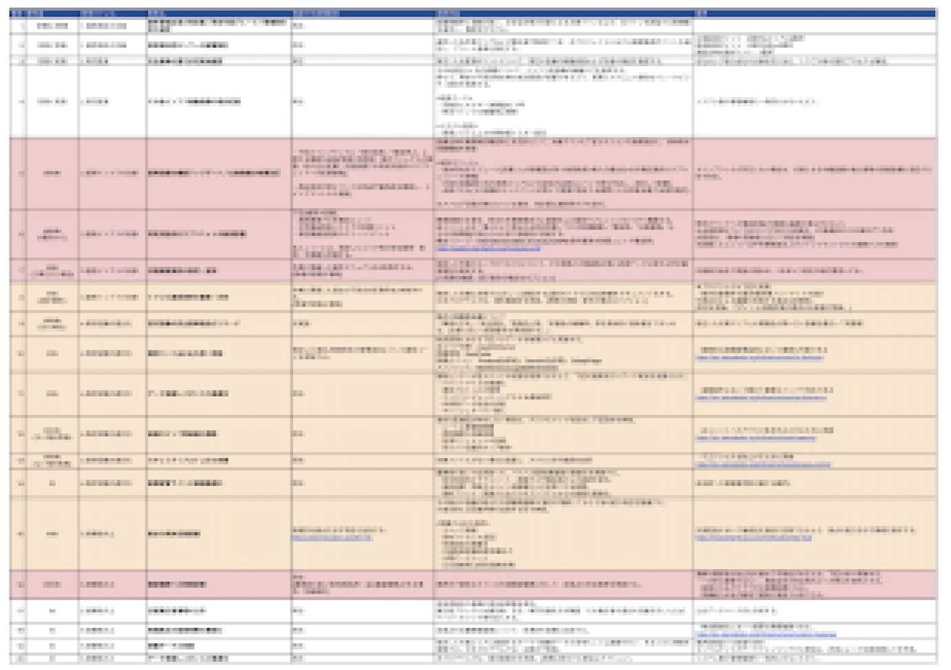 事例プロンプト開発はこのうちの1つ