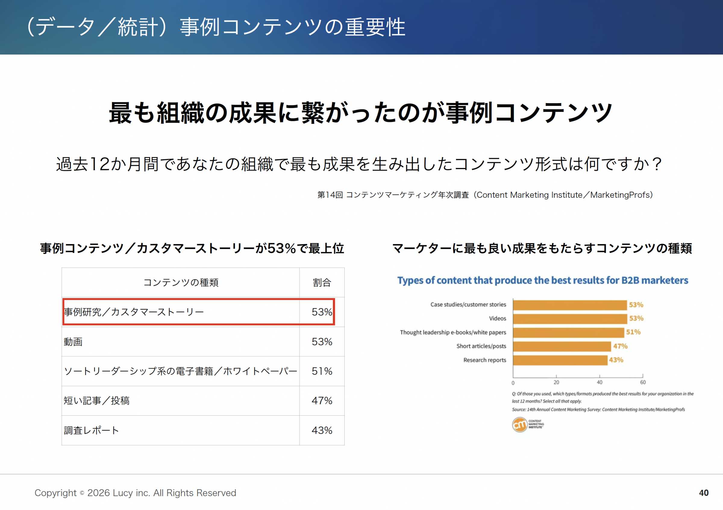 事例コンテンツの重要性