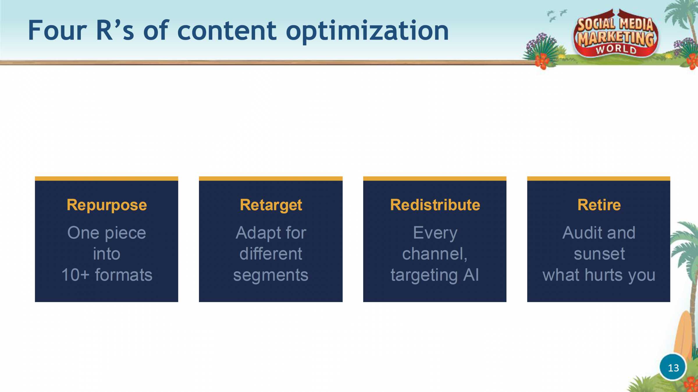 Fou R's of content optimization