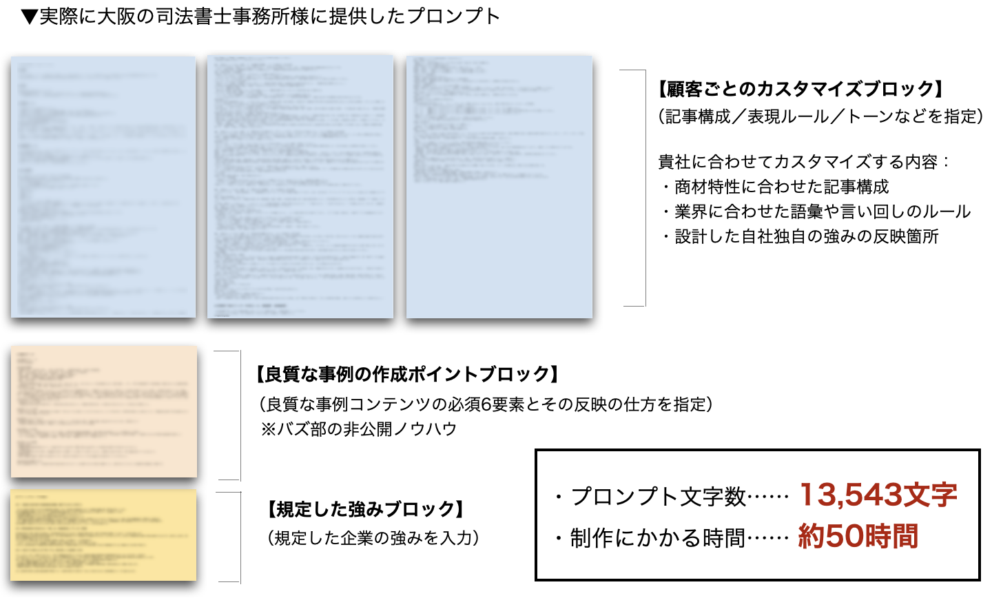 事例コンテンツシステムで提供したプロンプトのイメージ