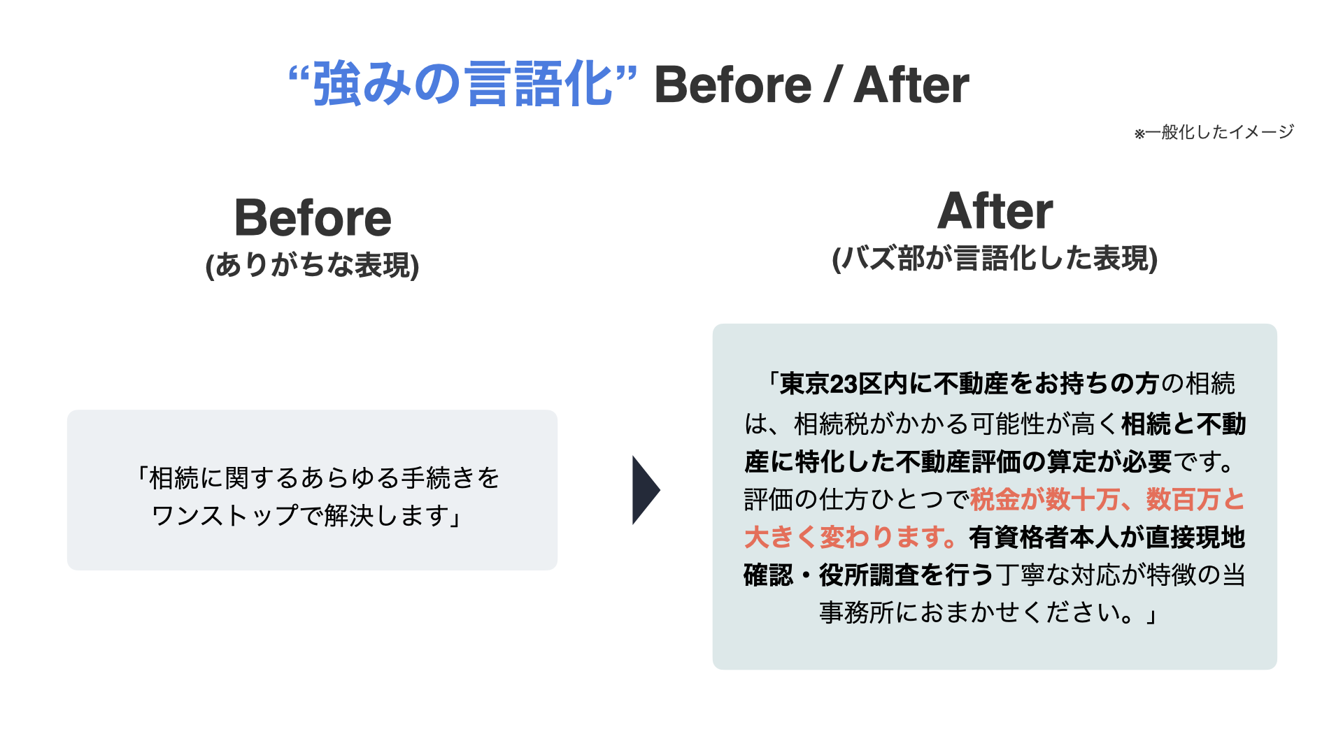 強みの言語化