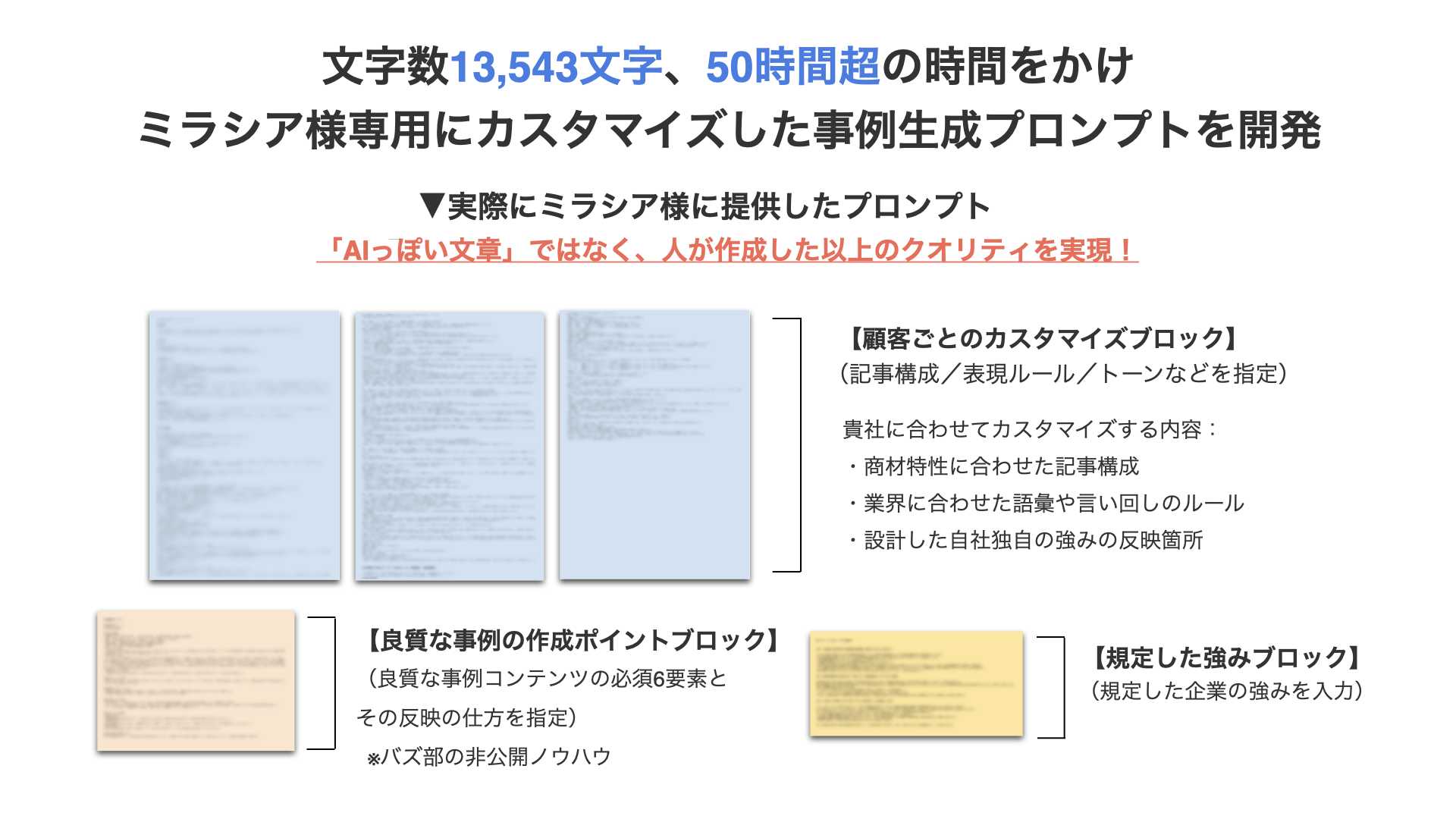 文字数13,543文字、50時間超の時間をかけミラシア様専用にカスタマイズした事例生成プロンプトを開発