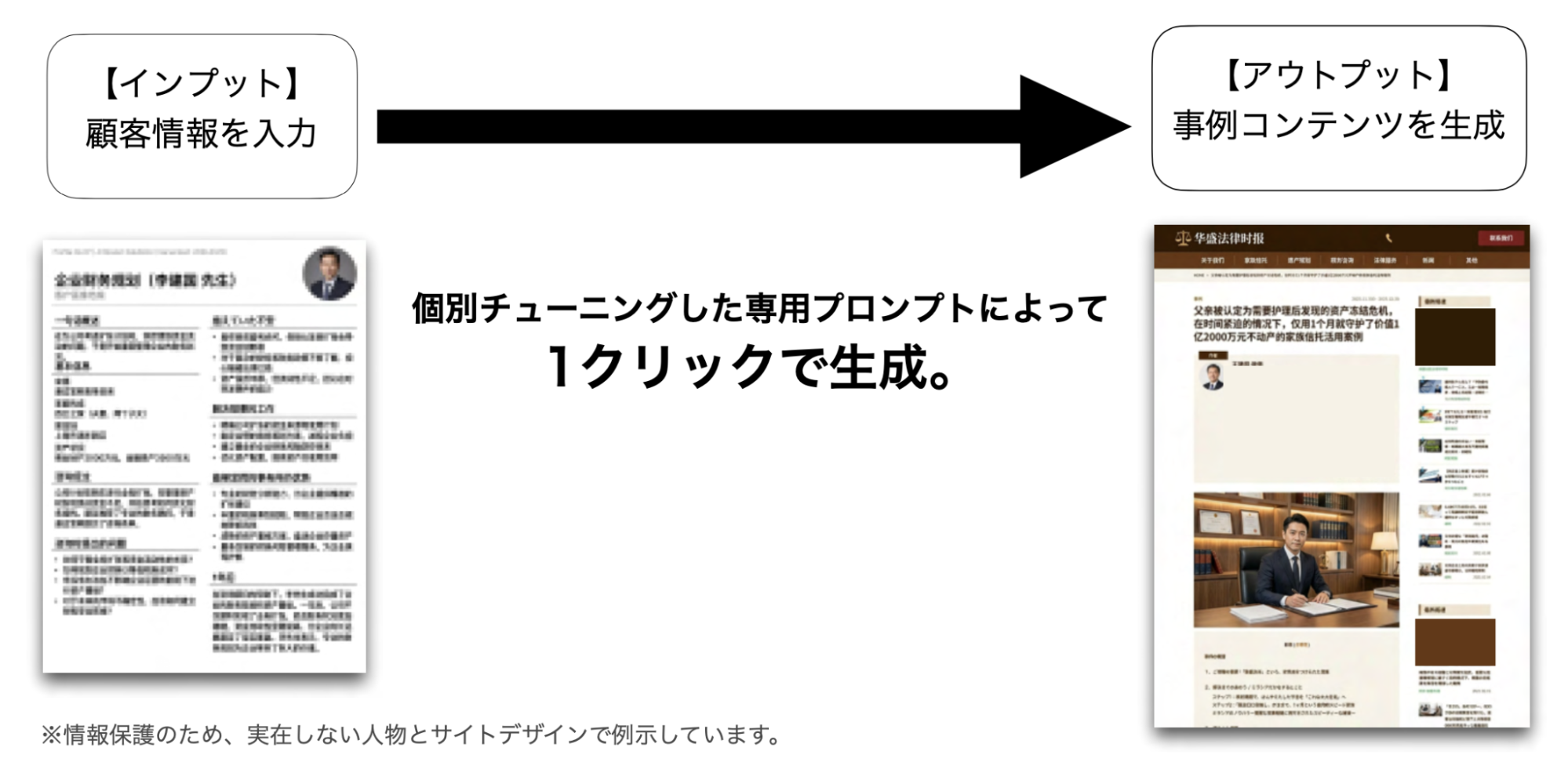 1クリックで生成