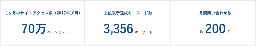 バズ部との取り組み結果