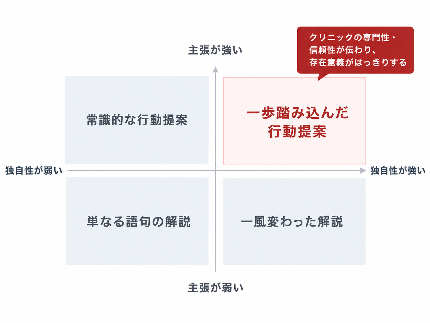 一歩踏み込んだ行動提案