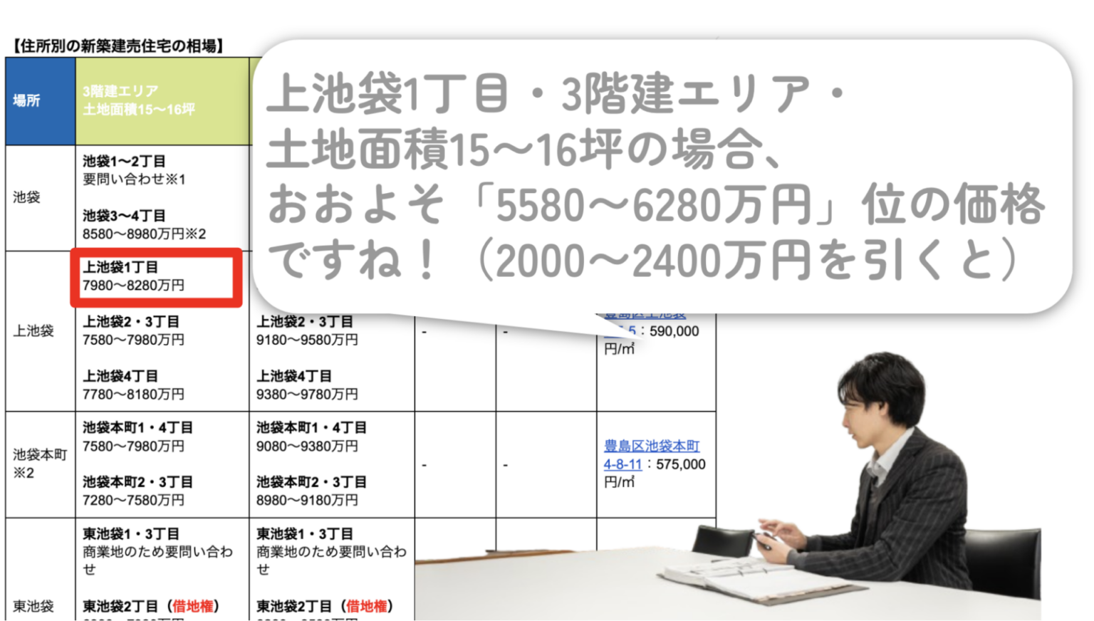 ネット検索では出てこないリアルな売却額