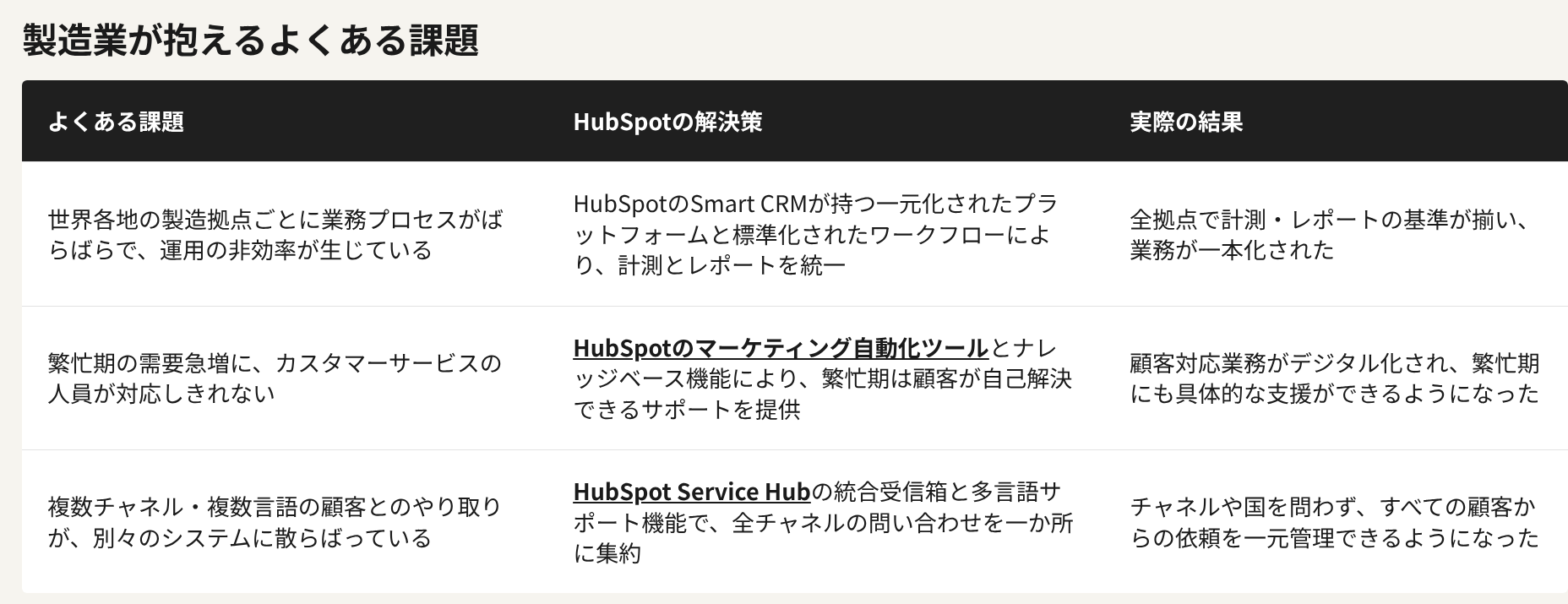 製造業が抱えるよくある課題
