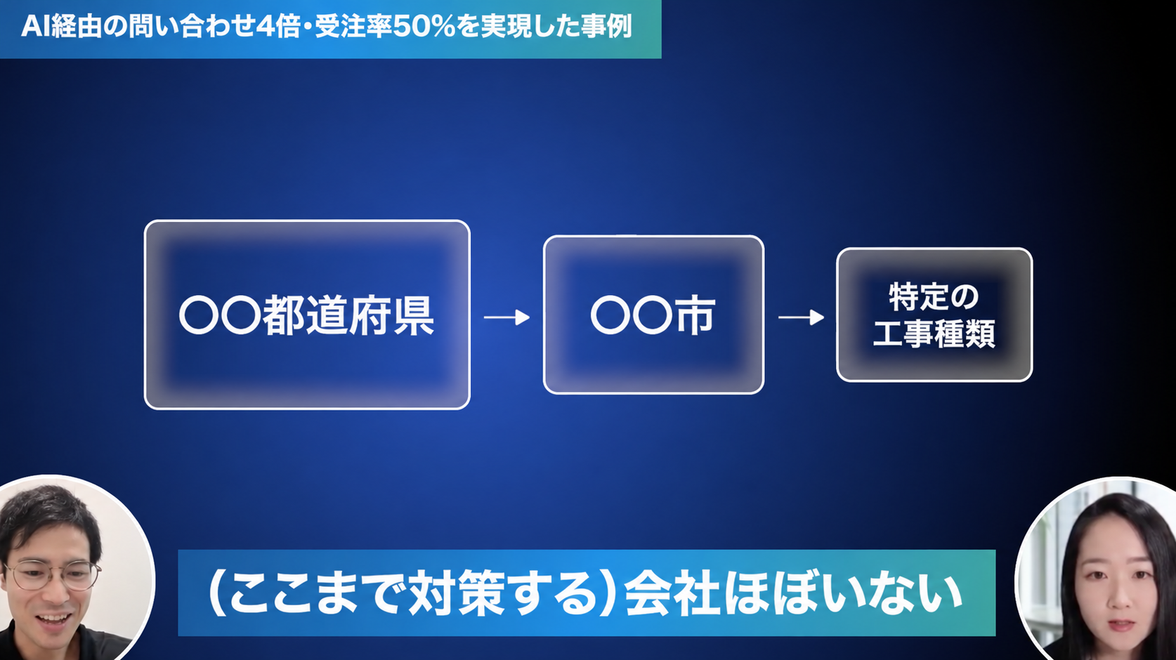 リフォーム会社の商圏を都道府県から市単位、さらに得意な工事の種類まで細かく絞り込む