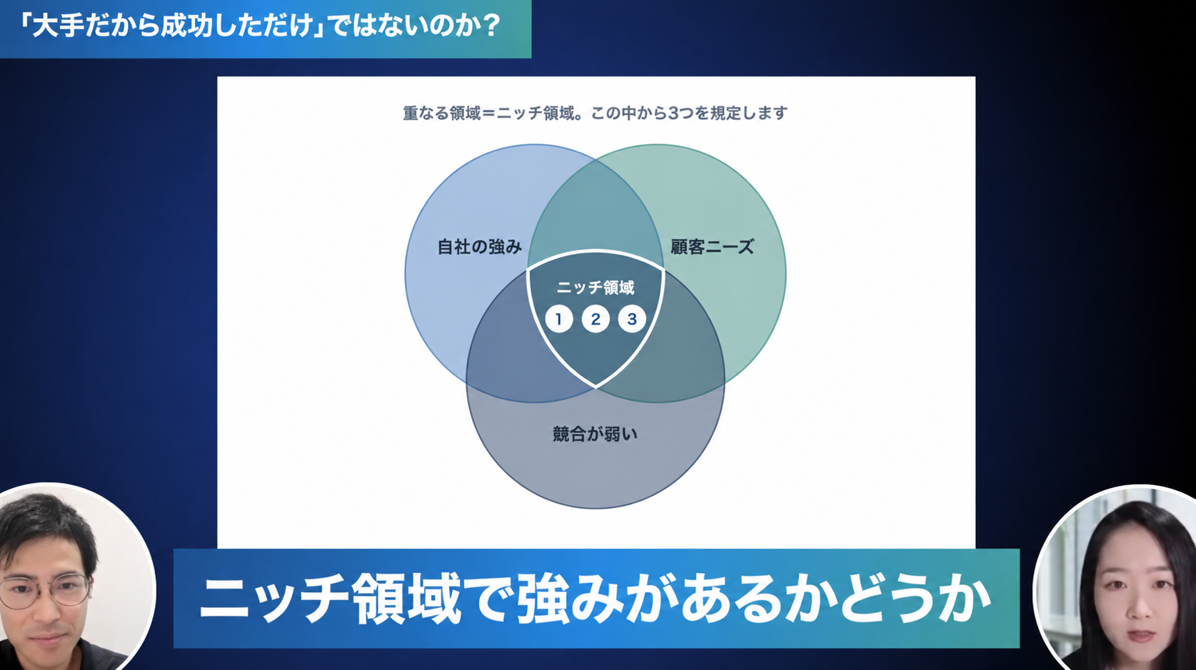 "自社の強みと顧客ニーズと競合が弱い領域が重なるニッチ市場
