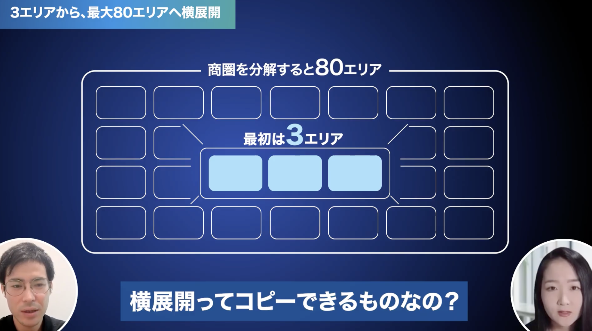 最初の3エリアで成果を出し、最大80エリアへの横展開
