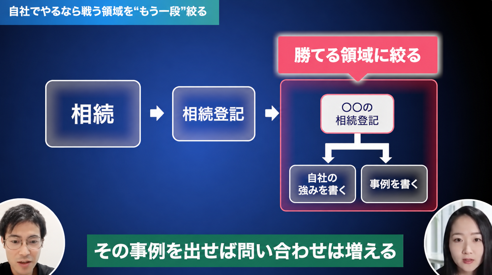 相続から相続登記、さらに得意分野まで領域を細分化し、自社の強みや実績を伝える戦略