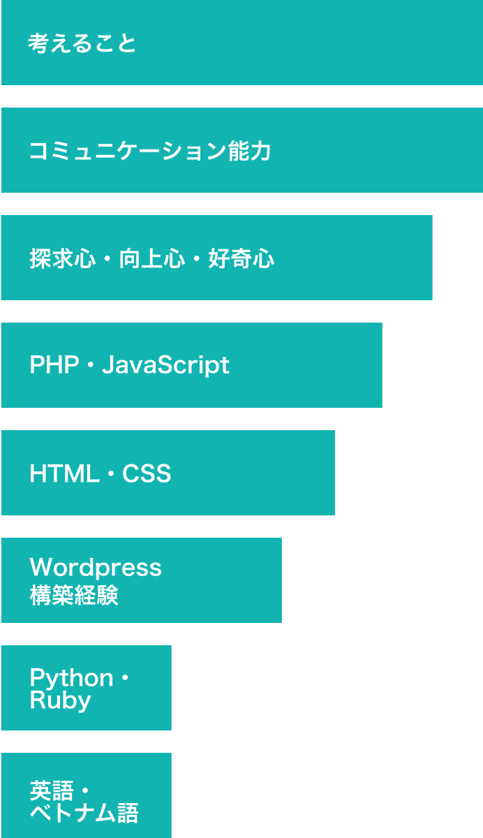 必要なスキル